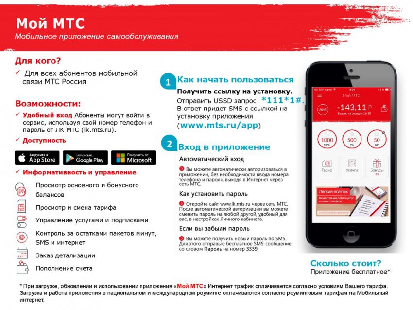 Тариф МТС Smart Санкт-Петербург